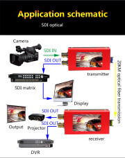 Professional Broadcast 2.6inch LCD Screen 20KM 3G SDI Optic Fiber Transceiver Transmitter and Receiver