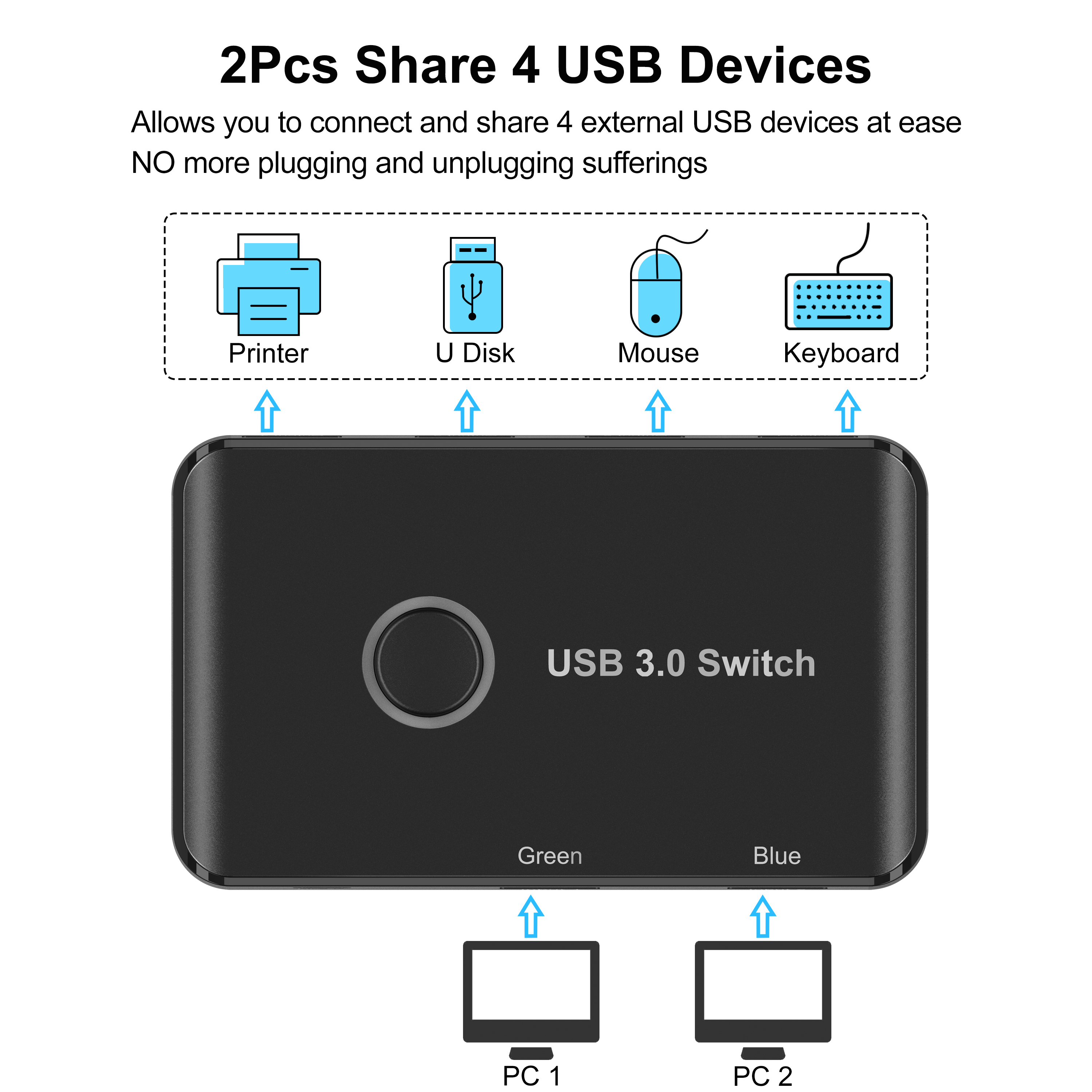 2 in 4 Uscite USB 3.0 Switcher Box KM Switch Hub con Interruttore a un Pulsante per Mouse Tastiera Pubioh Selettore Di Interruttori USB 3.0 con 1*Cavo Di Ricarica 2*Cavo USB 3.0 Stampante Scanner