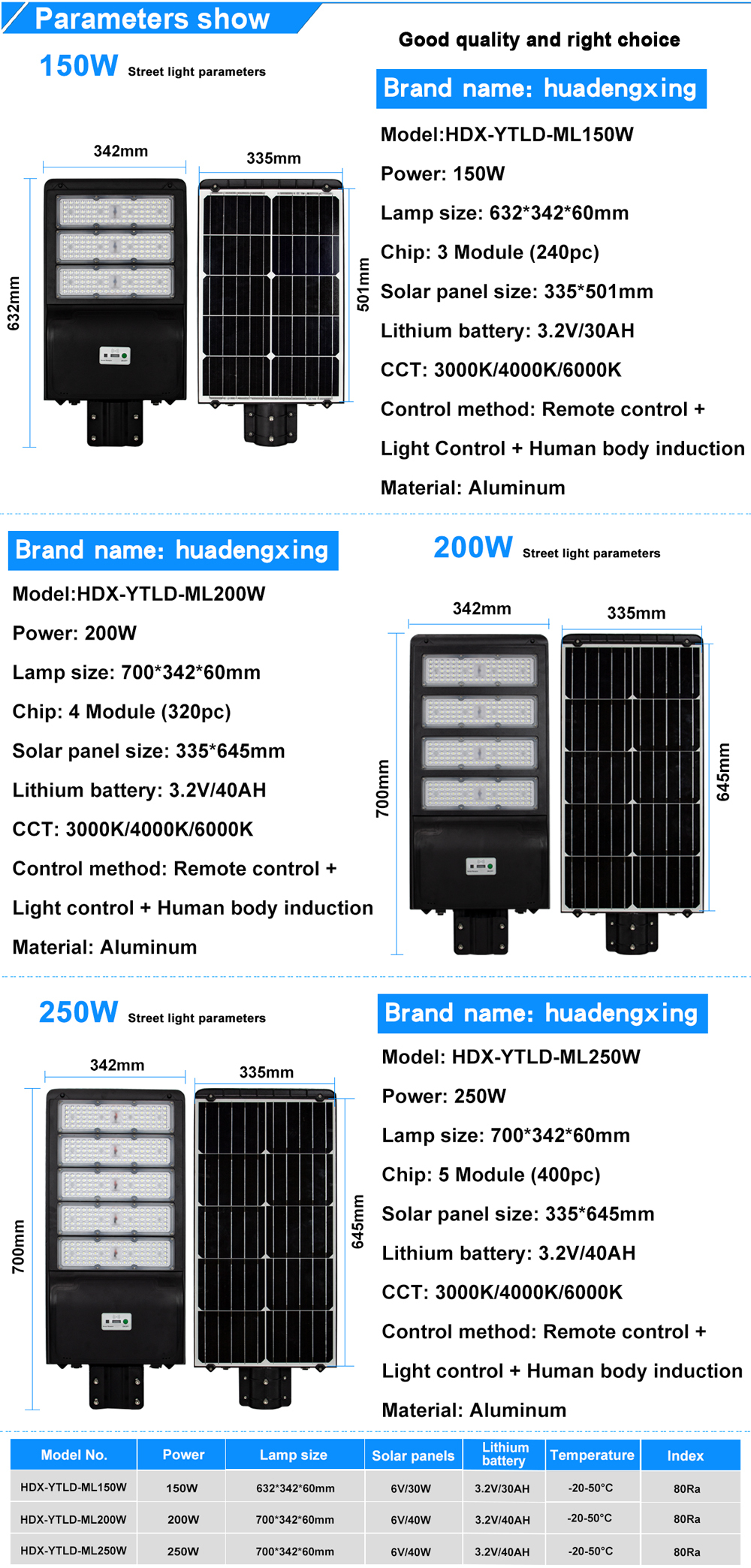 Module Integrated Solar street lights price list Monocrystalline silicon solar panel 150w 200w 250w outdoor all in one led solar street light