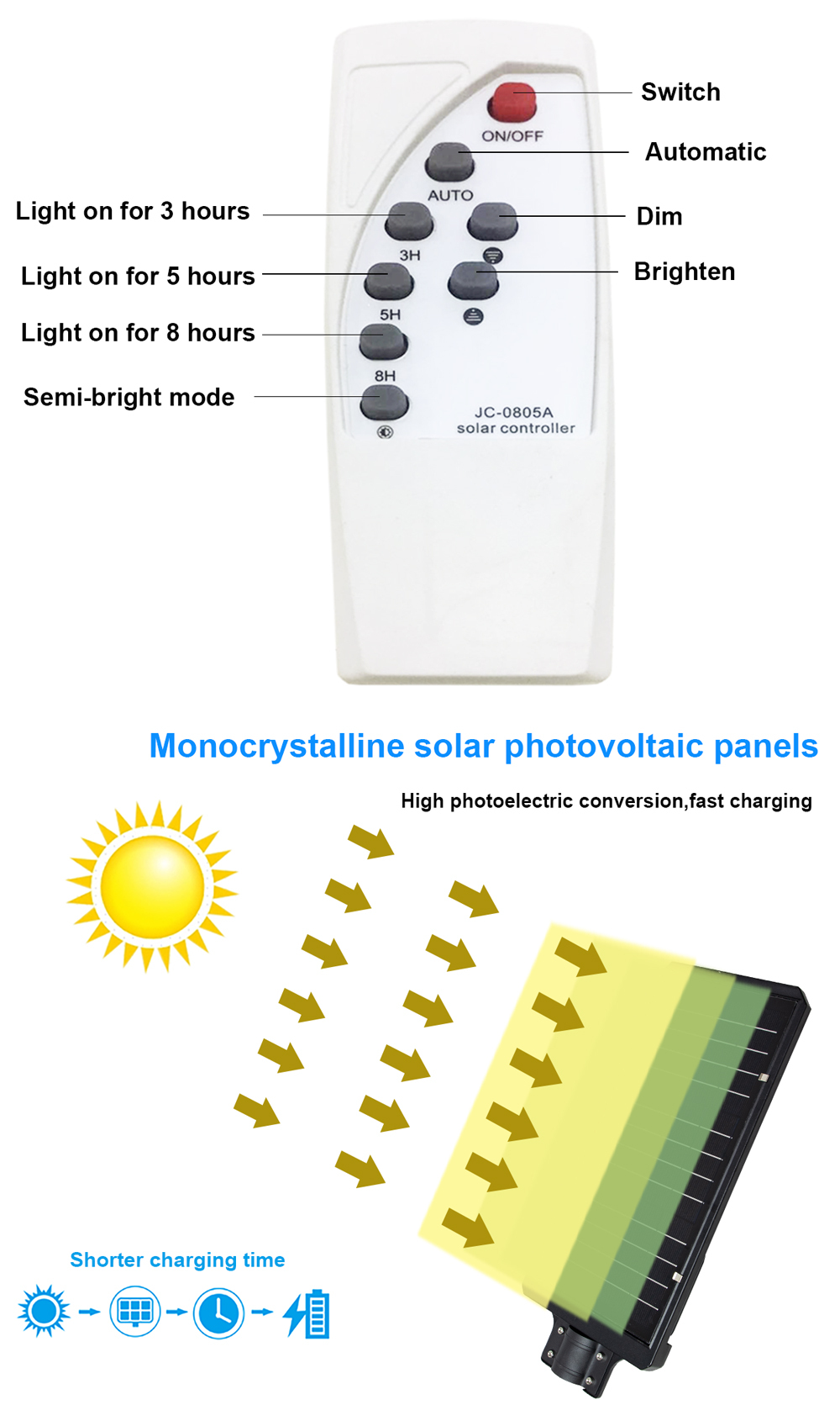 Module Integrated Solar street lights price list Monocrystalline silicon solar panel 150w 200w 250w outdoor all in one led solar street light