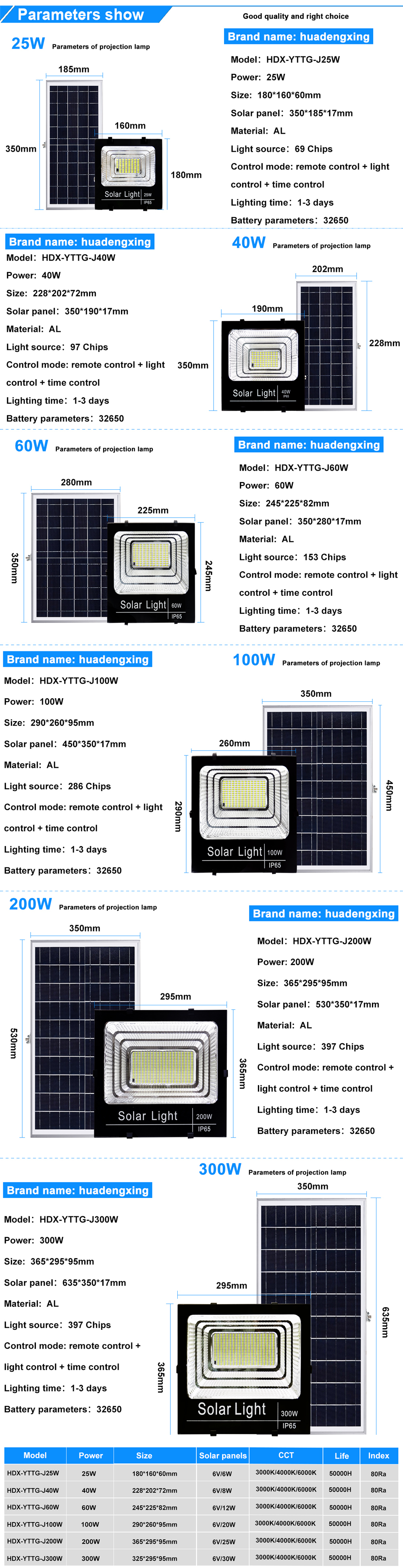 New design good price outdoor lighting reflectores aluminum remote control 100w 200w 300w waterproof IP67 solar system energy led flood light