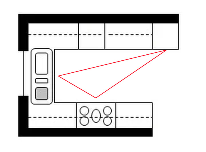 U-shaped layout