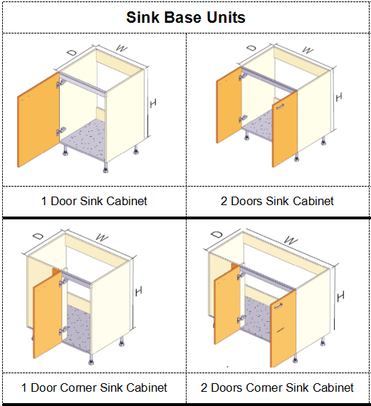 Sink base cabinet