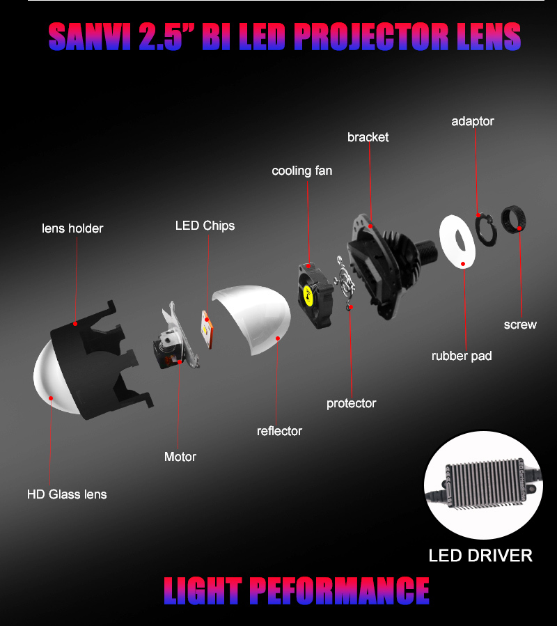 Sanvi New Arrival Hot Sale S8 2.5 inch Car Bi LED Projector lens Headlight 35W 6000k Blue Lens Car Auto LED Headlamp H4 H7 9005 9006 Automotive Projector Light Aftermarket Auto LED Lamps  