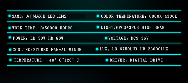 Sanvi 3 Inch A13MAX Car LED Projector Lens Headlight with 3 Mini Lens Super Bright Aftermarket Auto Lens for Chevrolet Silverado  