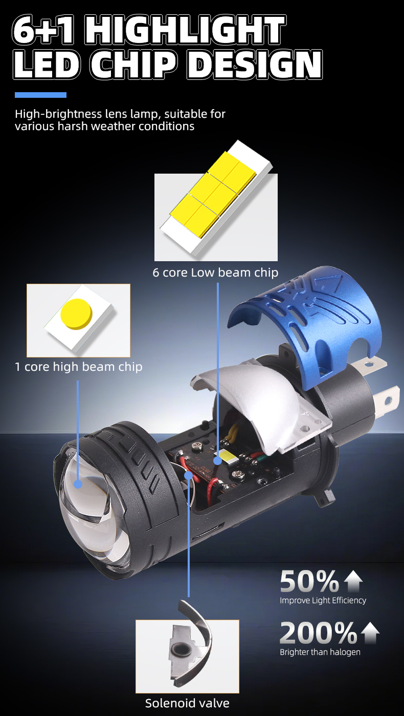 Sanvi auto lighting system 48w 65w 5500k high power H4 mini led projector lens headlight bulbs for car and motorcycle lights