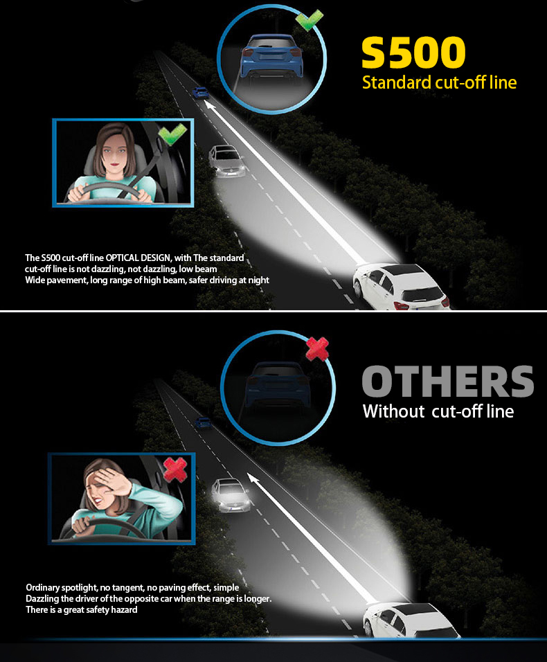 Sanvi automotive auto lighting new arrival S500 eyes 12V blue lens 75w-108w 6000k 3000K high power super bright car motorcycle led grille light spotlight working lamp fog driving headlights