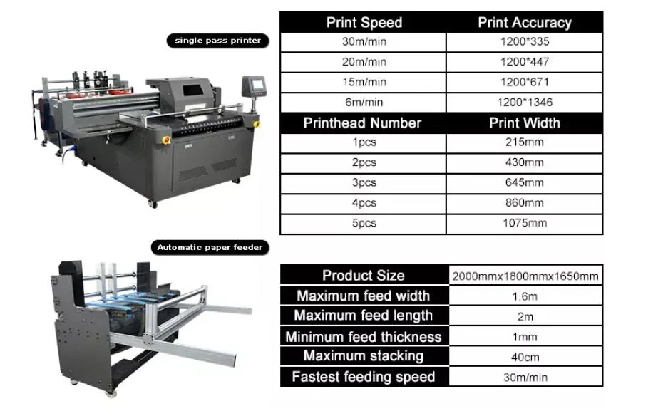 Pizza Box Carton Digital Printing Machine