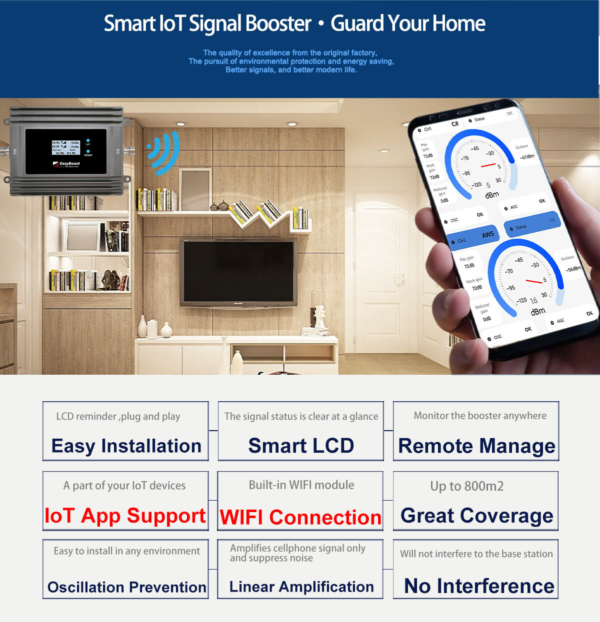 Powerful Dual Band 1800+2100Mhz 2G Voice 3G LTE 4G data Network Signal Booster B3+B1 GSM Celullar Amplifier Signal Antenna WIFI Connected For the remote Monitoring