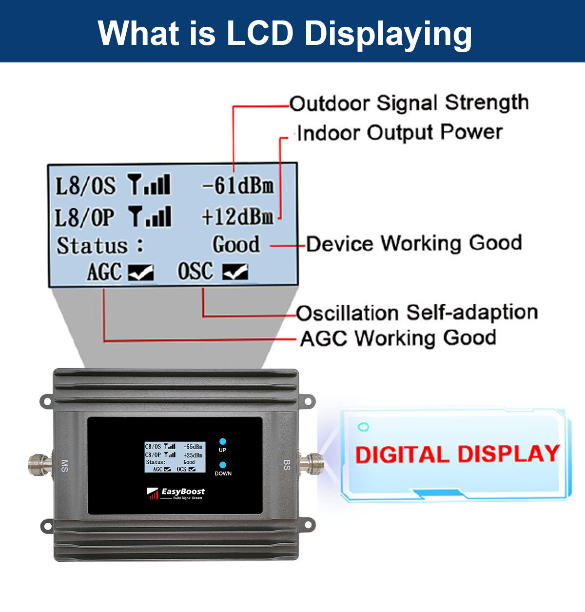 Powerful Dual Band 1800+2100Mhz 2G Voice 3G LTE 4G data Network Signal Booster B3+B1 GSM Celullar Amplifier Signal Antenna WIFI Connected For the remote Monitoring