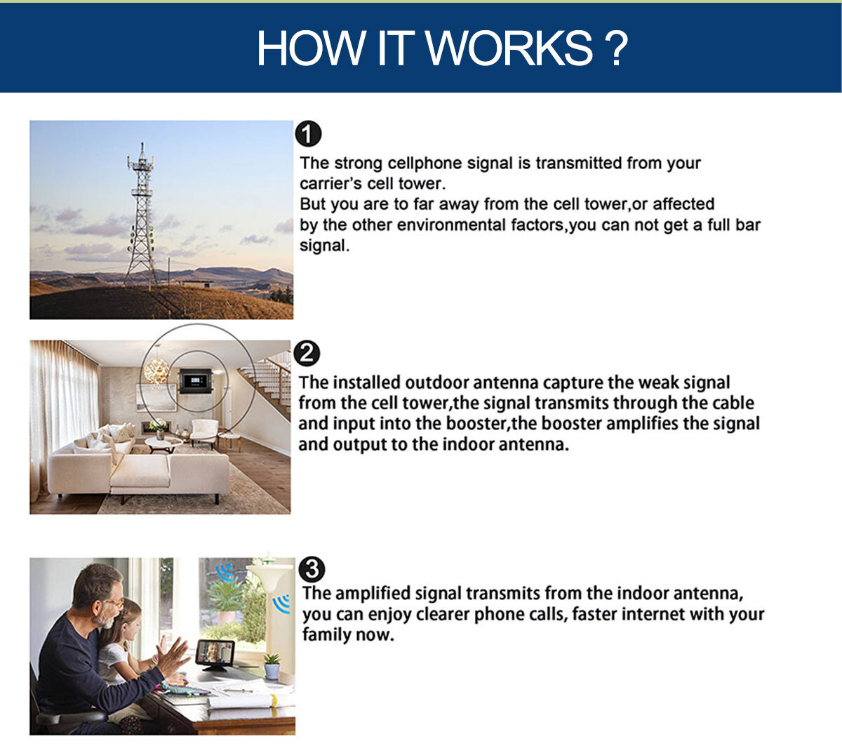 Powerful Dual Band 1800+2100Mhz 2G Voice 3G LTE 4G data Network Signal Booster B3+B1 GSM Celullar Amplifier Signal Antenna WIFI Connected For the remote Monitoring