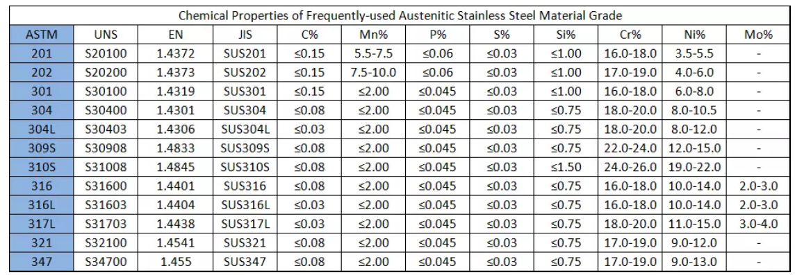 304/321/316 mirror polished stainless steel pipe