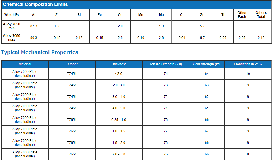 Aircraft Grade 7050 T7451 Aluminium Plate Price