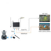 15KM VDC Long Range Video/ Data/ RC Transmission System UAV Data Video Link for Drone