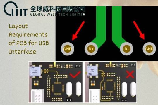 Layout Requirements of PCB for USB Interface