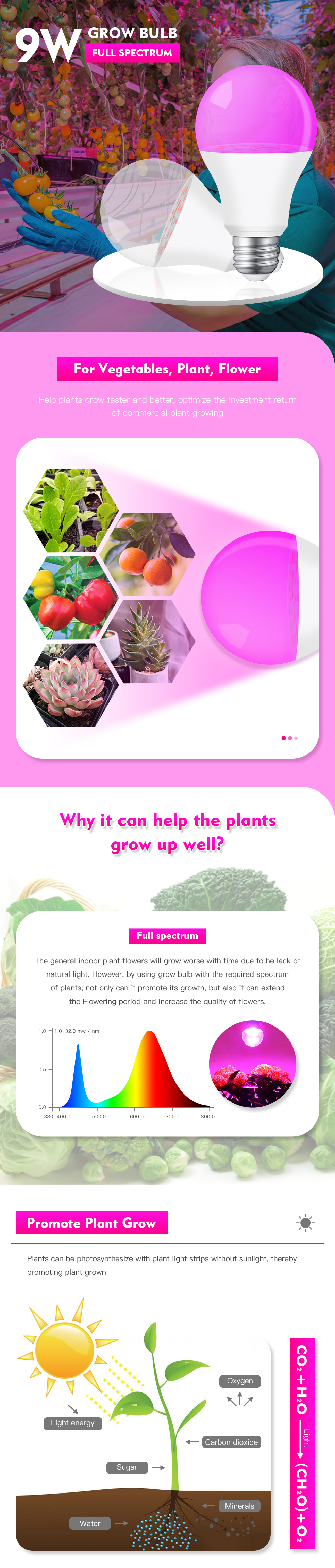 XRTECNA 9W LED Grow Light Bulb E27 Grow Lights