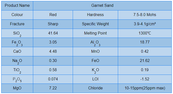 12/20 Mesh Raw Blasting Abrasive Garnet Sand