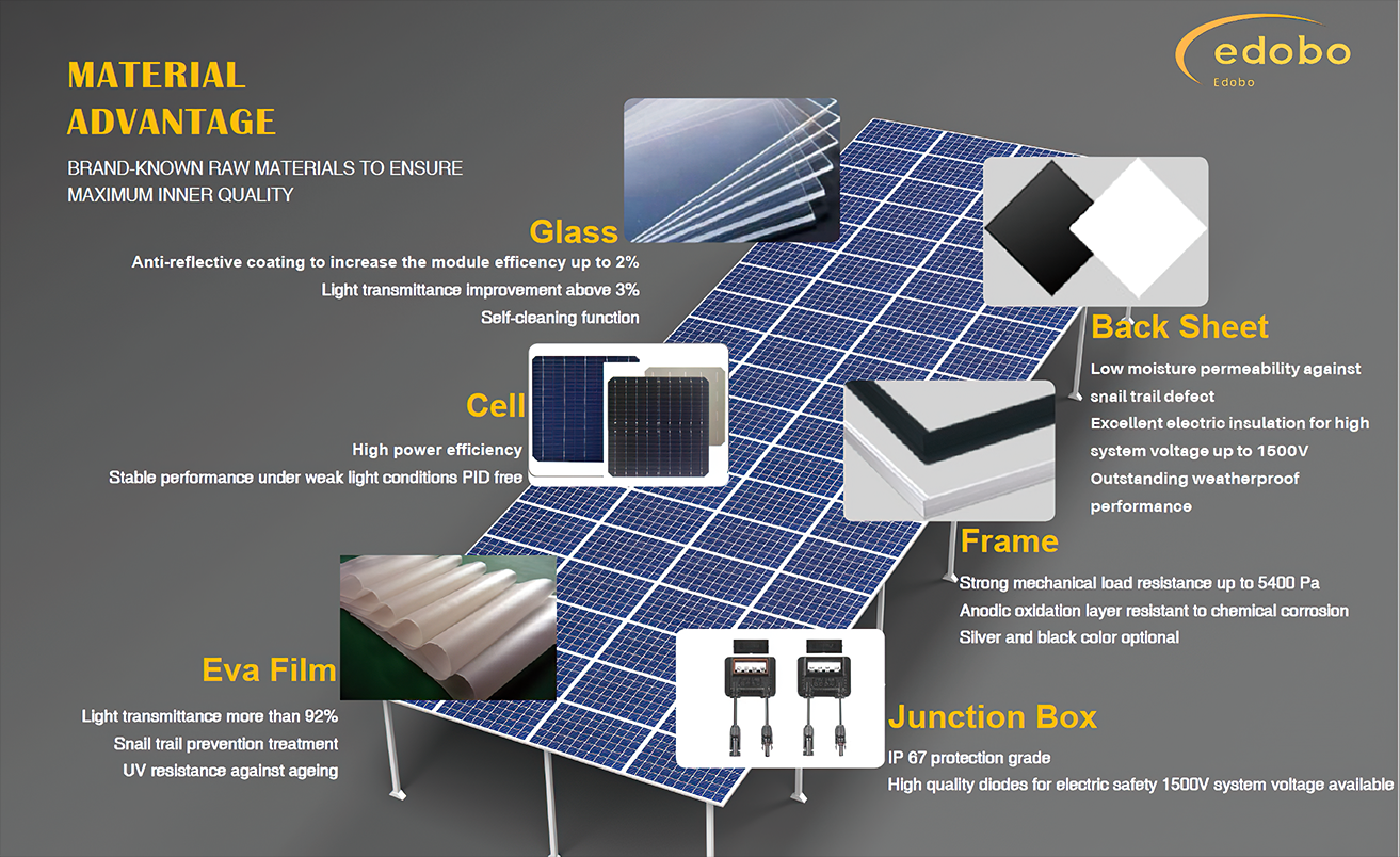 Edobo 150w solar panel high efficiency kwh per solar panel for industrial