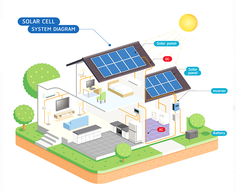 off grid 3kw house solar systems hybrid inverter New Technology good materials 3kw solar power system