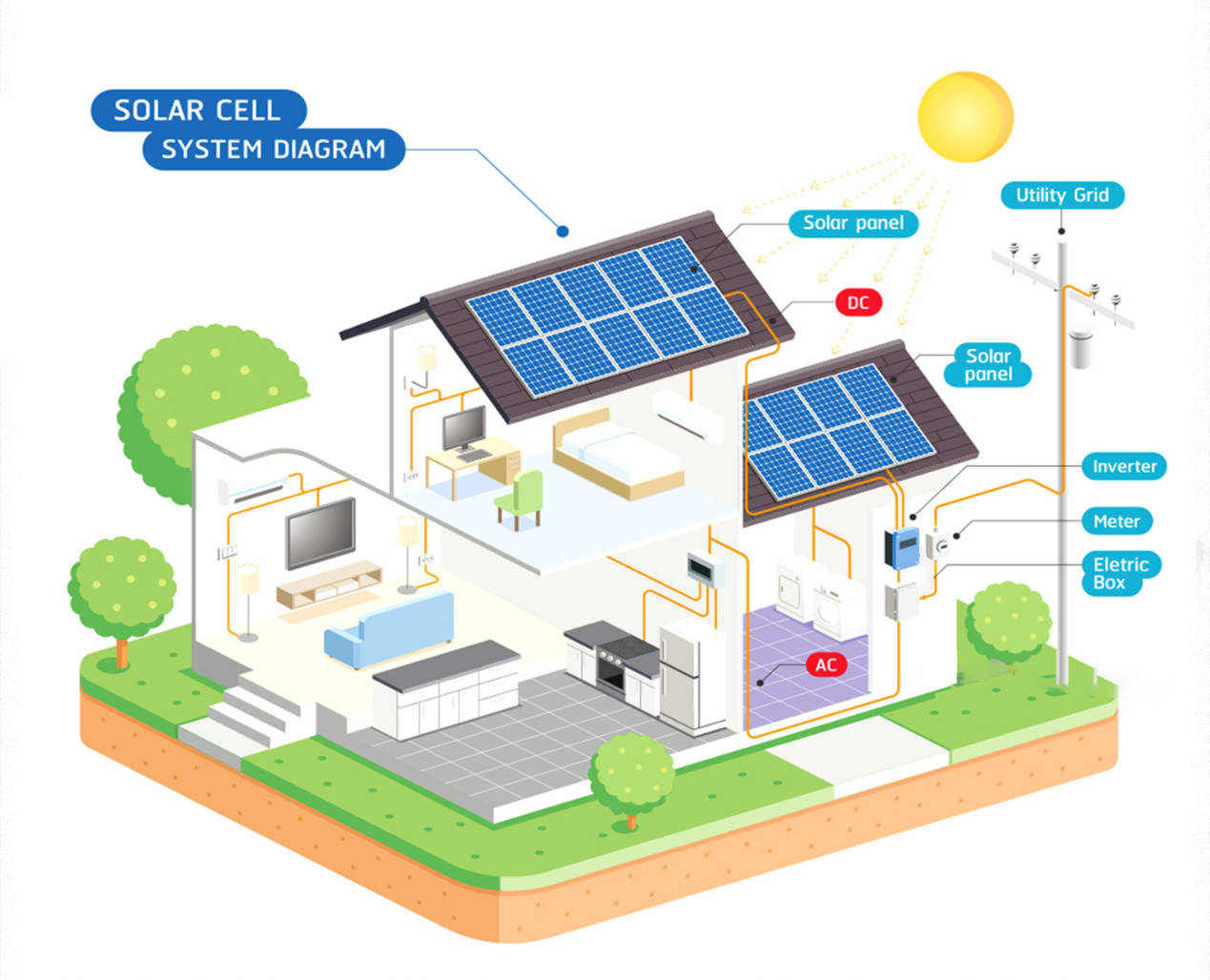 10Kw On grid Solar Inverter 3 Phase MPPT On Grid Solar Inverter Rooftop Mounted