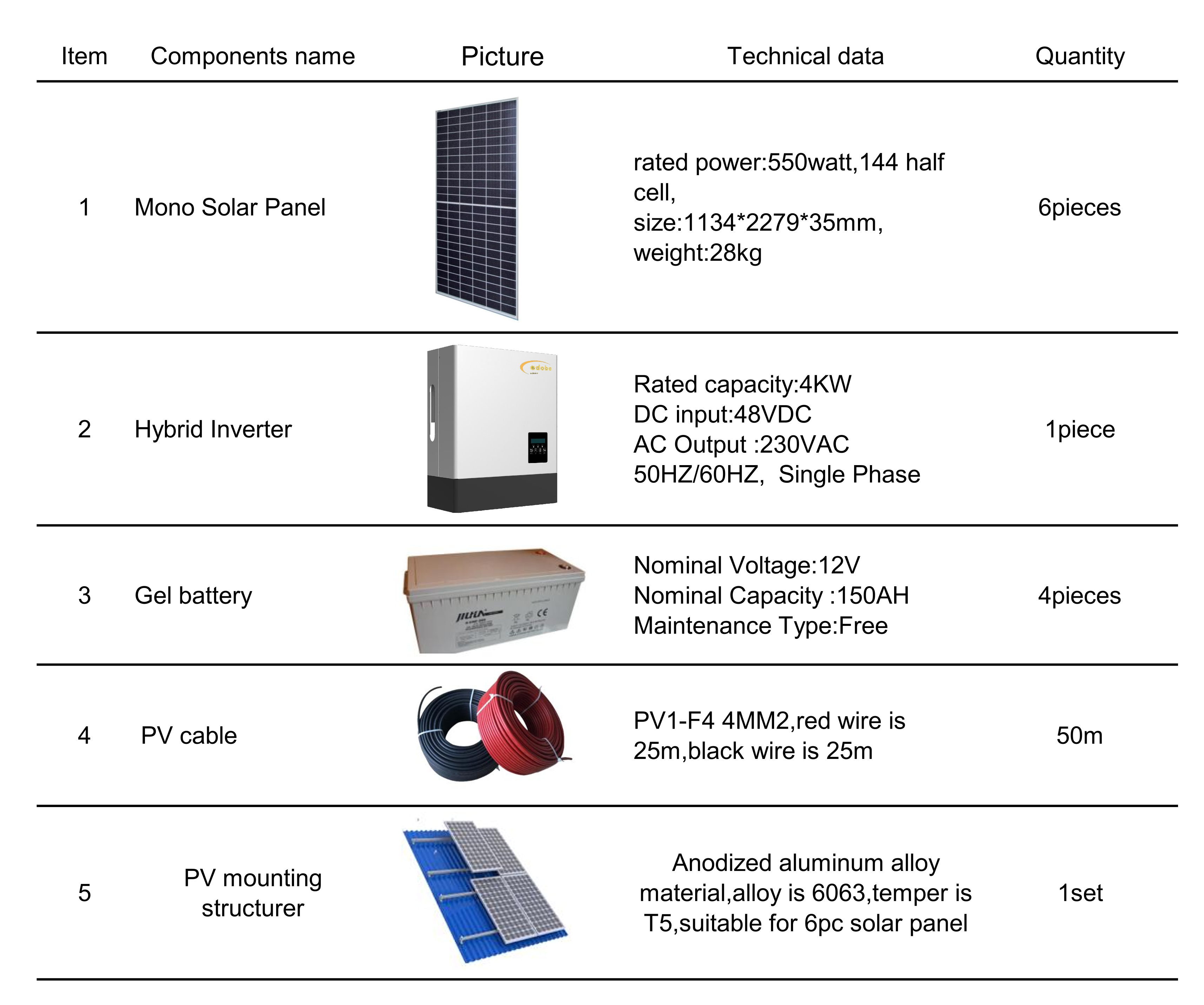 Hybrid 4kw 3kw customized hybrid solar system kit solar battery module