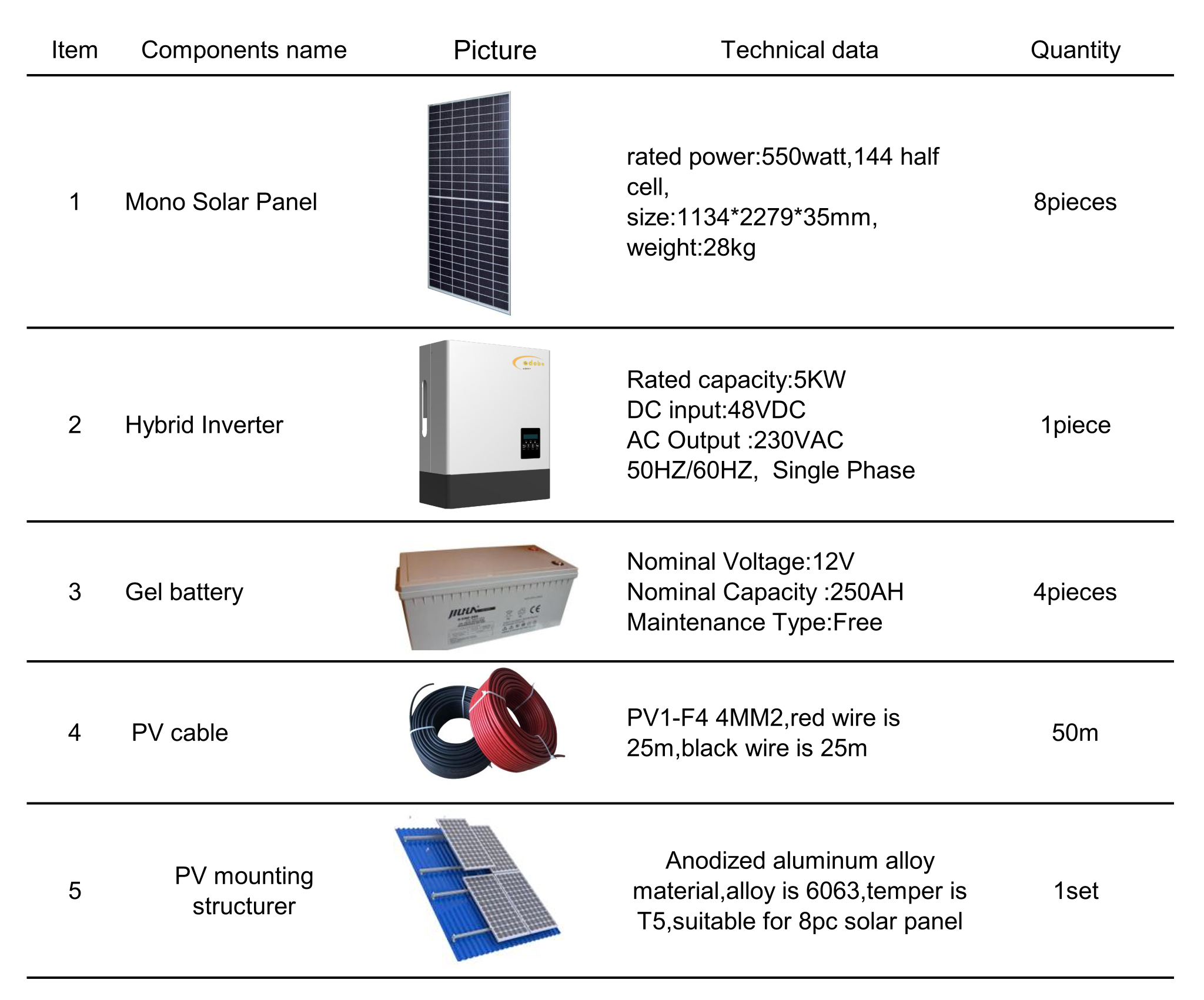 solar power system size calculator off grid solar system 5kw