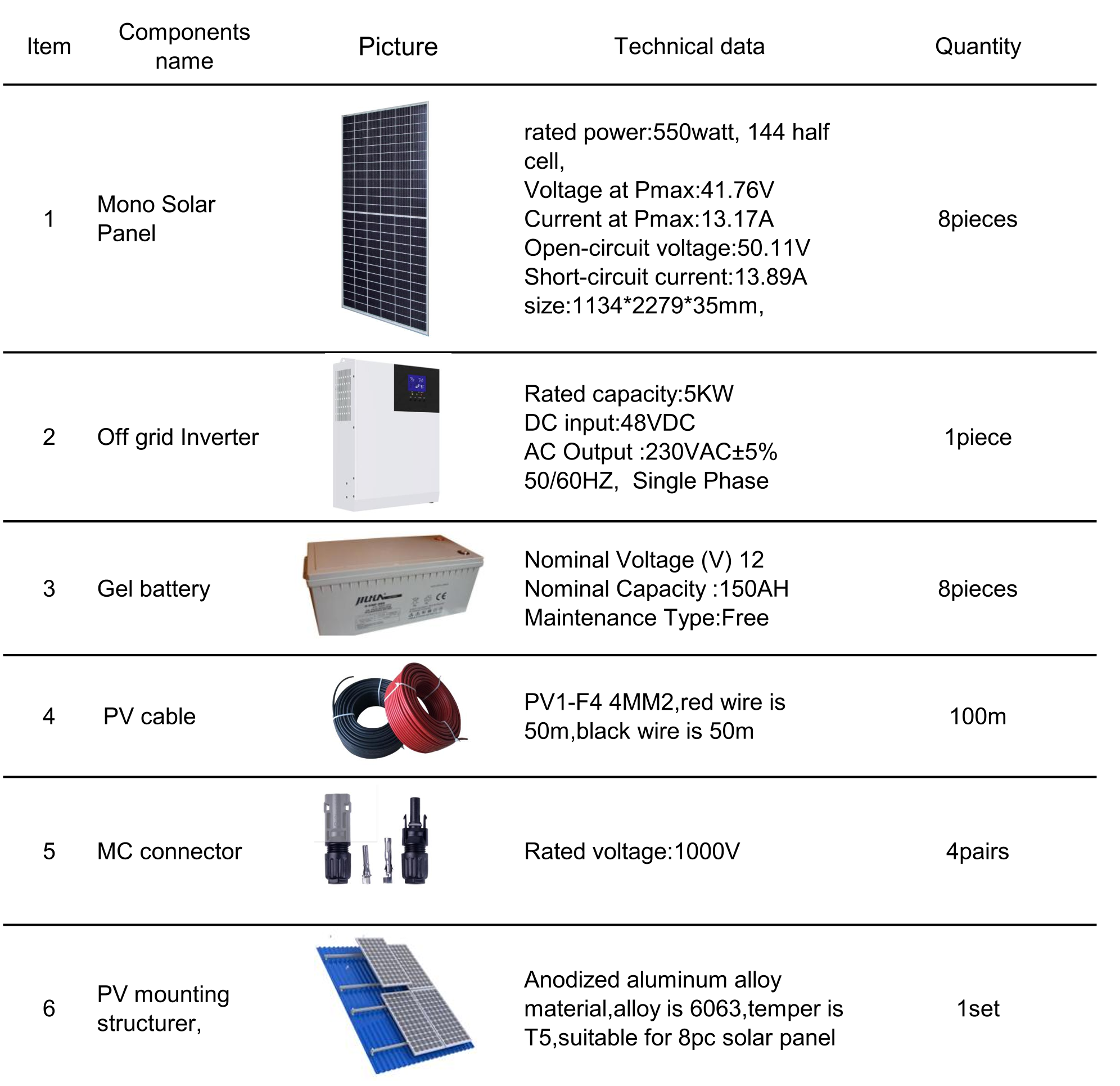 off grid 5kw Hot Sale superior quality Good Quality solar power system parts