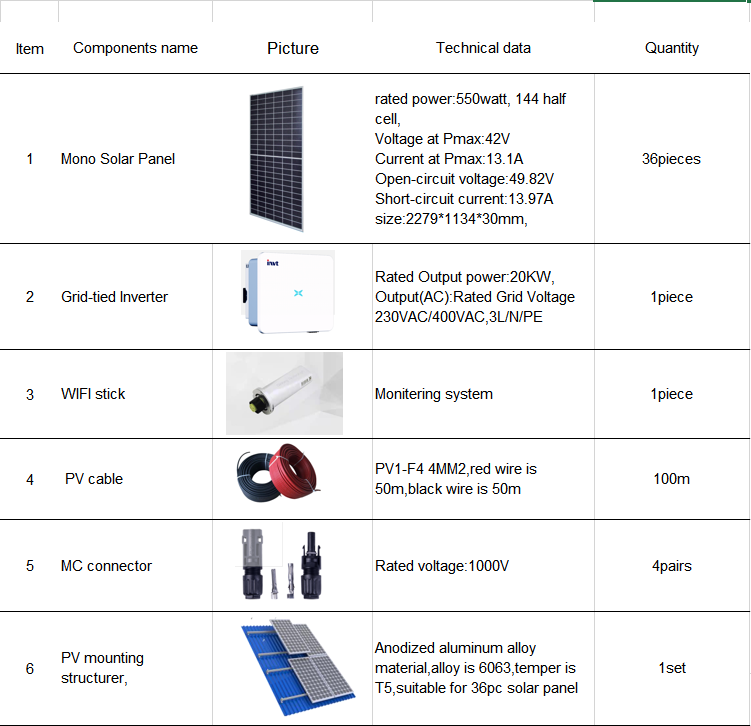 20Kw On grid Solar Inverter 3 Phase MPPT Half Cut polycrystalline solar power system