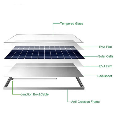 250W Polycrystalline Monocrystalline Silicon Customized Mono Poly PV Solar Panels
