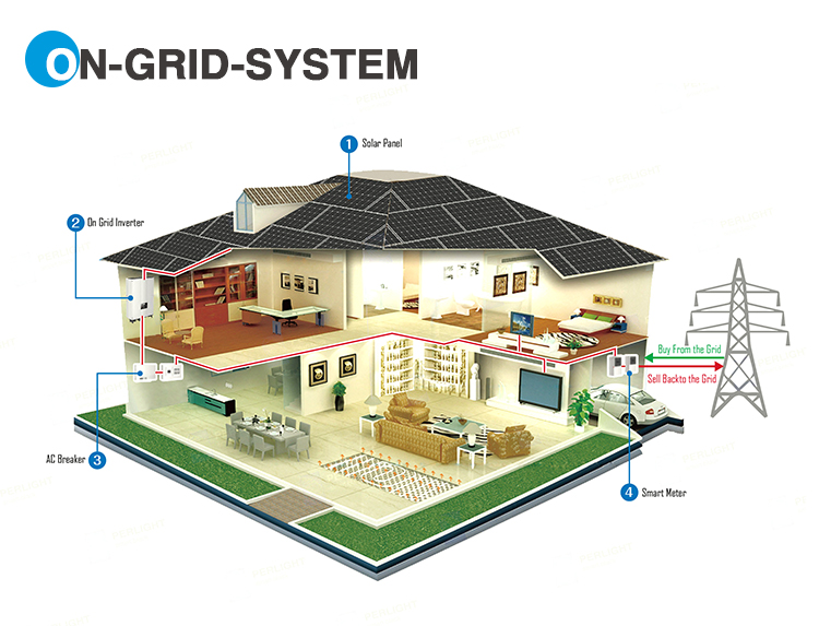 20Kw On grid Solar Energy System With Kit Solar Panel Solar Panel System Sets
