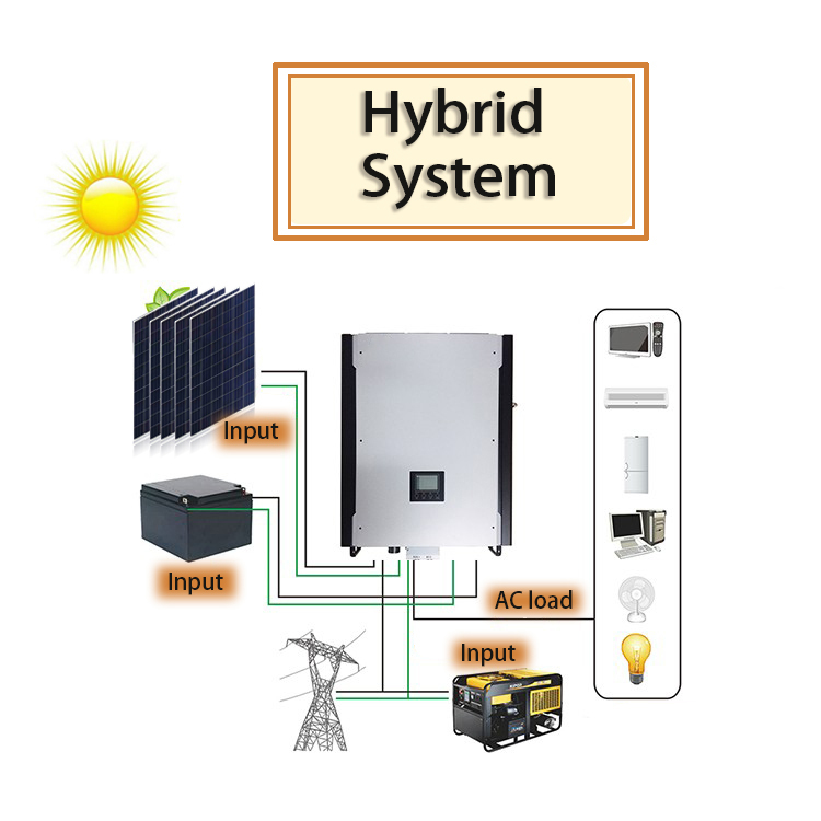 Hybrid  8kw house solar systems cheap with CE solar power system 8000w
