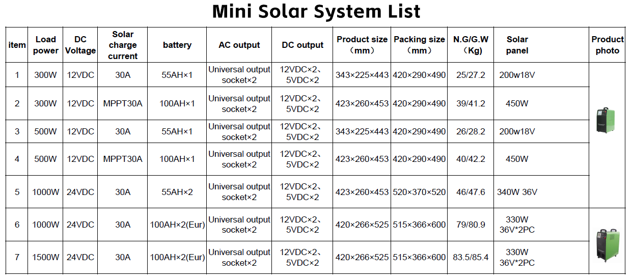 Edobo solar off grid 300W 500W 1KW 1.5KW Portable Generator Kit Off Grid High Power solar system