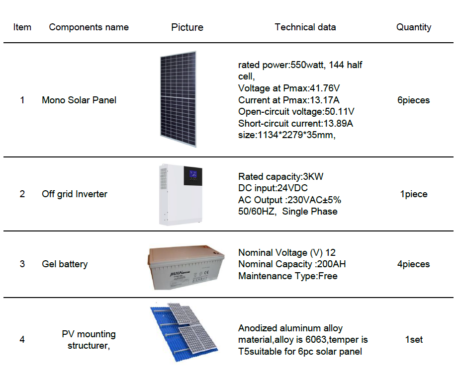 Edobo 3kw off grid High Efficiency best Professional solar panel 3kw system