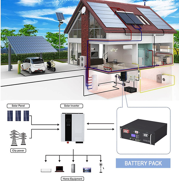 Edobo 10kw Solar storage system 10kw hbyrid inverter Factory Price solar power system 8kw