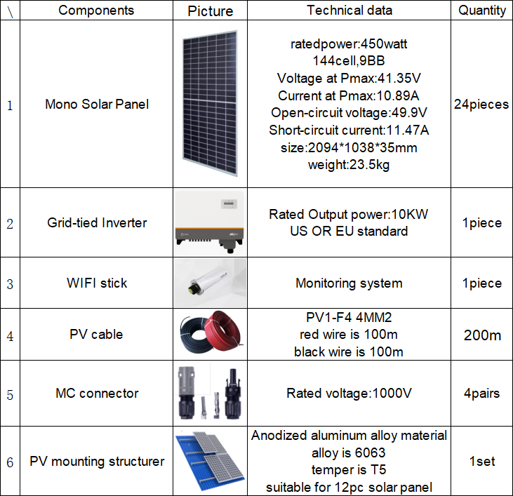 On Grid Solar Panel System 10kw For House