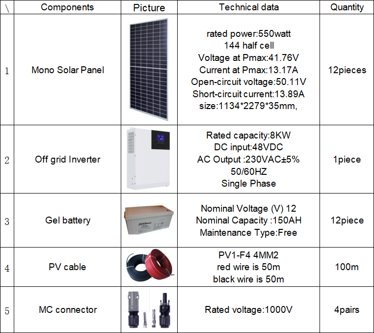 Commercial 8kw Off Grid Solar System