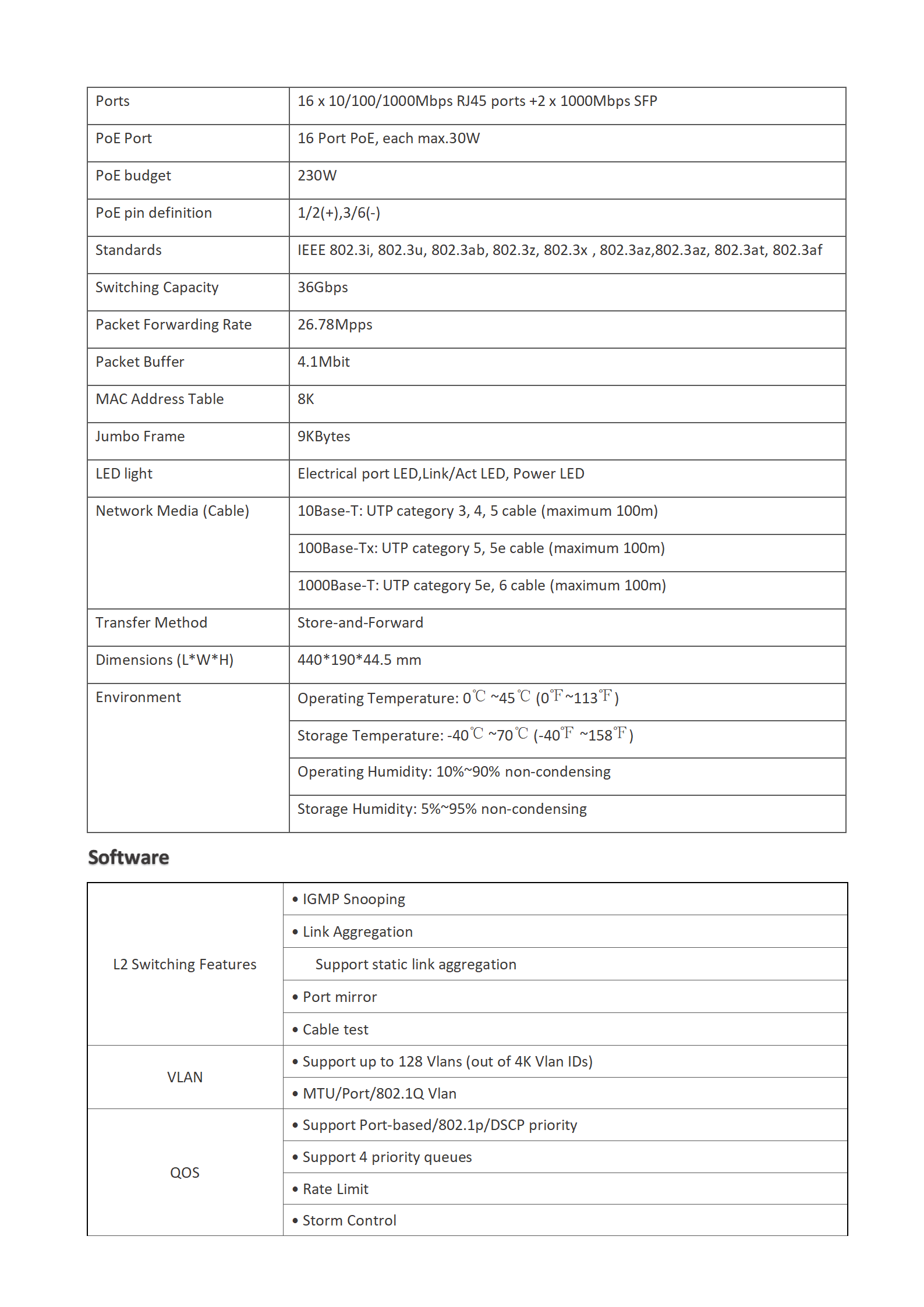 16 Port PoE switch gigabit +2 port SFP uplink PoE switch web managed PoE switch 230W EL2162GP Elink 16 Port PoE switch gigabit +2 port SFP uplink PoE switch web managed PoE switch 130W 16 Port full gigabit web managed PoE switch,web management,gigabit switch,16 POE port,PoE Watch Dog,16 Port Ethernet Switch,16 Port PoE switch,16 Port CCTV PoE switch,elink 16 Port PoE switch