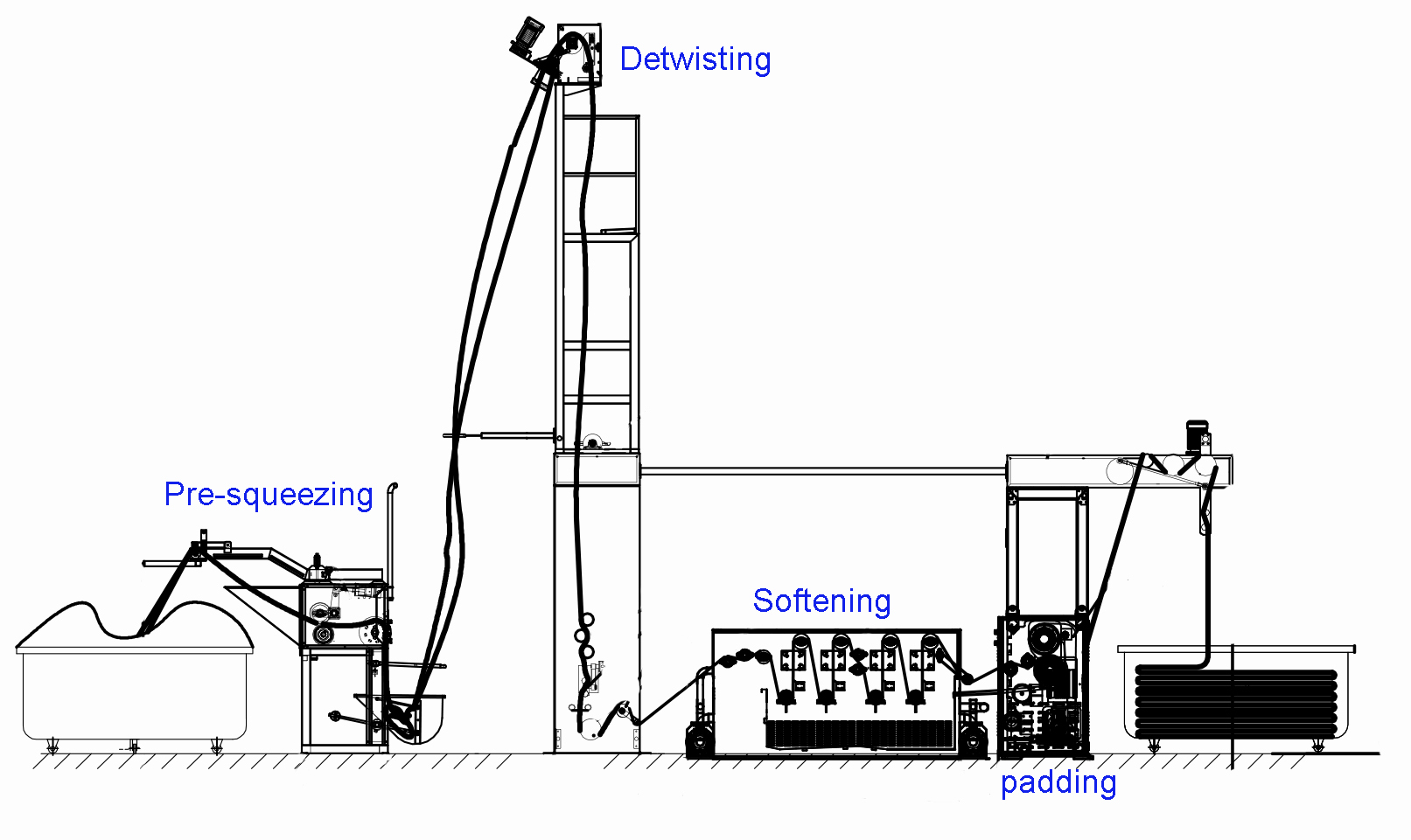 Continuous Softening Process for Towel Fabric