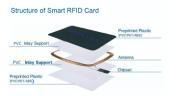 PVC Inkjet Printing Card