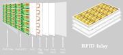 RFID Card Inlay Sheet