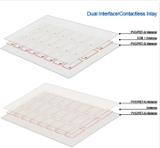 NFC Prelam sheets, Recycled PVC card inlay, RPVC Mifare Prelams, Dual interface Card Inlay