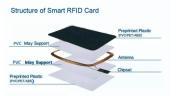 RFID card Inlay sheet, Mifare 1K Card, HF/LF card Inlay, Recycled Dual interface Prelam, Bank card materials