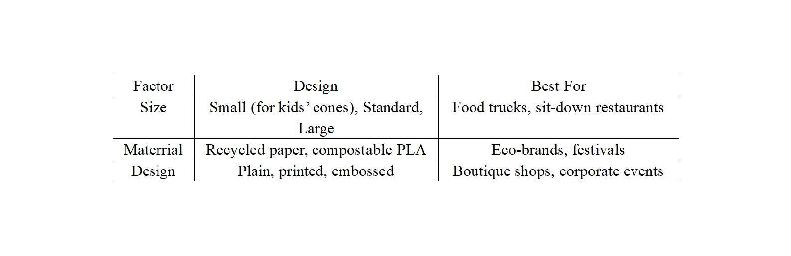 The Ultimate Guide to Ice Cream Cone Sleeves: Sustainability, Branding, and Practical Solutions Ice Cream Cone Sleeves