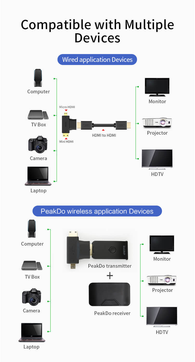 PeakDo 2-in-1 HDMI AF to HDMI CM/DM Adapter  hdmi adapter,micro hdmi adapter,mini hdmi adapter