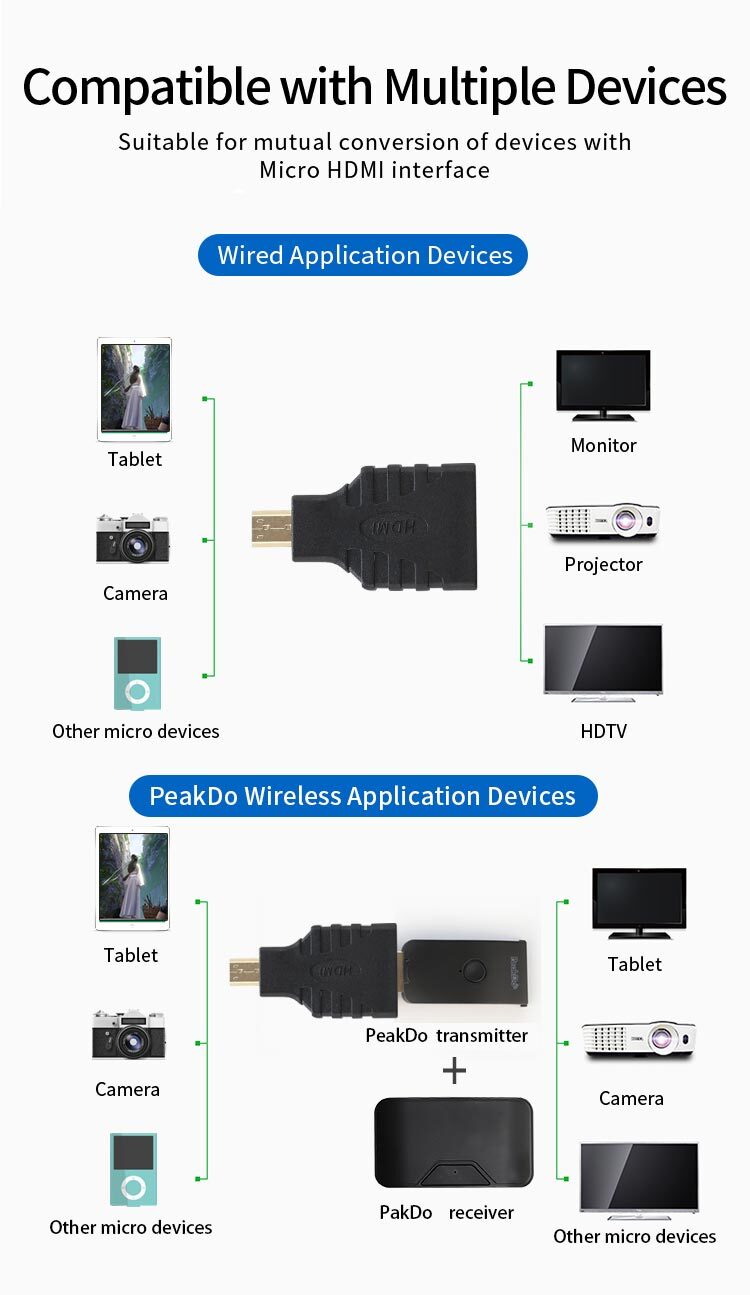 PeakDo HDMI AF to HDMI DM Adapter  HDMI Adapter