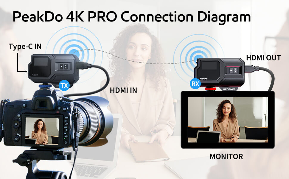 PeakDo Wireless Transmitter and Receiver 4K for Videographer Photographer Filmmaker Cinematographer  4k wireless hdmi,wireless hdmi 4k,wireless hdmi extender,wireless hdmi transmitter and receive