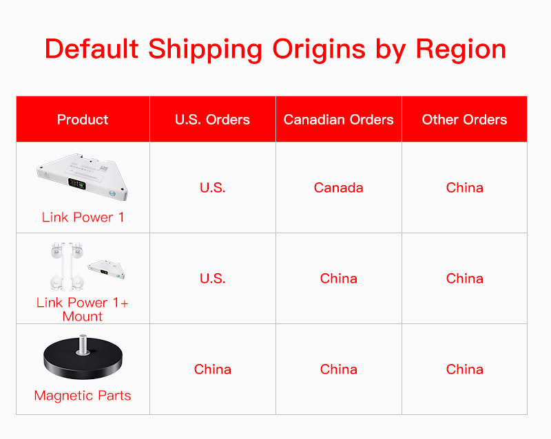 PeakDo LinkPower Power Bank for Starlink Mini