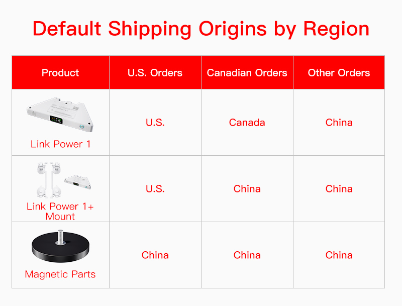 PeakDo LinkPower Power Bank for Starlink Mini