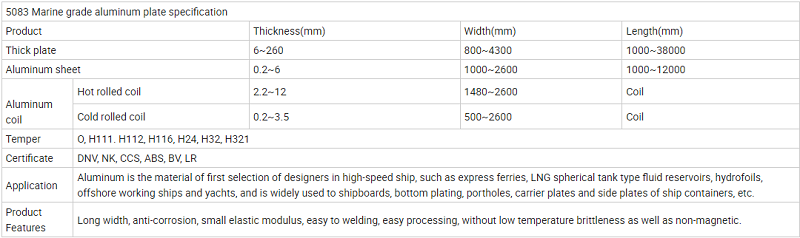 Marine grade aluminum alloy series 5083 Supplier  
