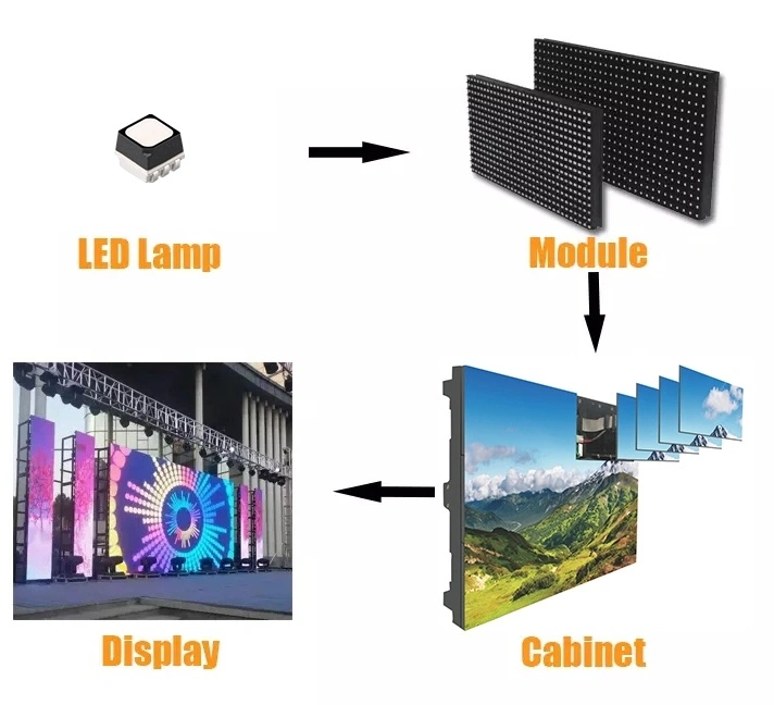 P2.5 Indoor Video One/Two/Three Sides Full Color LED Display